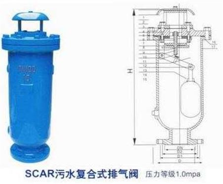 SCAR污水复合式排气阀